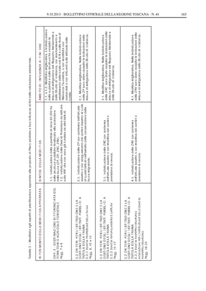 File:2013-10-09 bollettino RT n.41 parte II.pdf