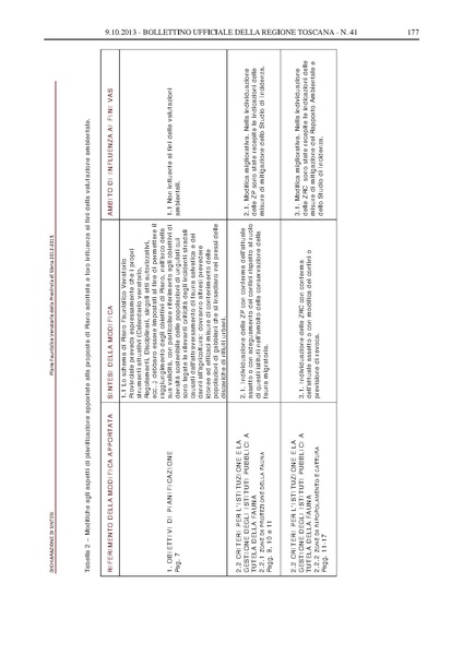 File:2013-10-09 bollettino RT n.41 parte II.pdf