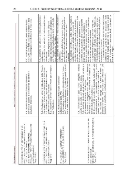 File:2013-10-09 bollettino RT n.41 parte II.pdf