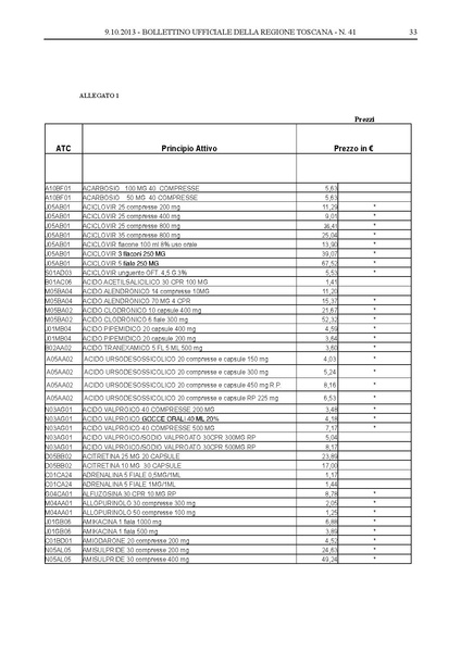 File:2013-10-09 bollettino RT n.41 parte II.pdf