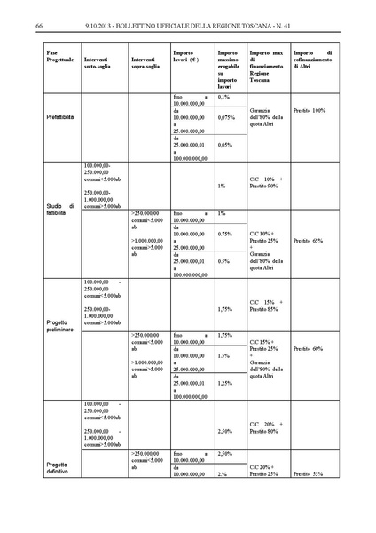 File:2013-10-09 bollettino RT n.41 parte II.pdf