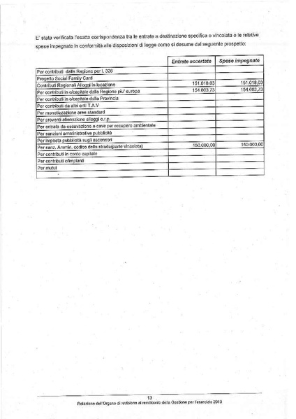 File:2014-04-10 relazione-revisori-rendiconto-2013.pdf