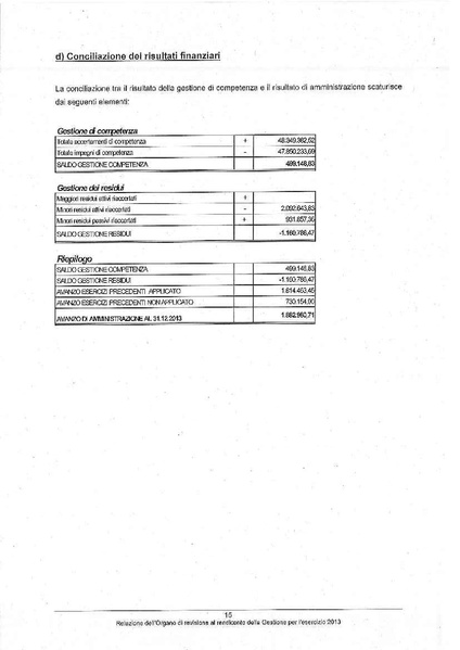 File:2014-04-10 relazione-revisori-rendiconto-2013.pdf
