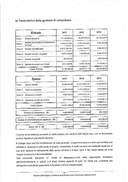 File:2014-04-10 relazione-revisori-rendiconto-2013.pdf