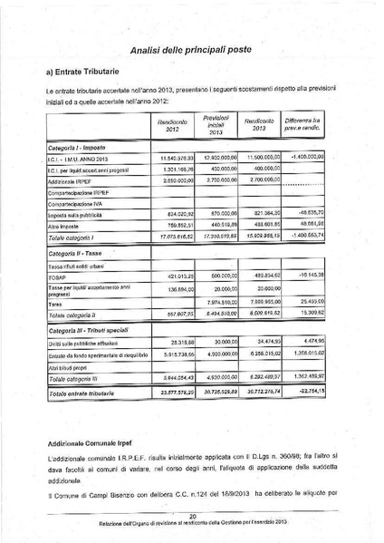 File:2014-04-10 relazione-revisori-rendiconto-2013.pdf