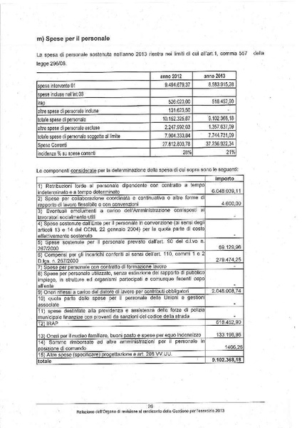 File:2014-04-10 relazione-revisori-rendiconto-2013.pdf