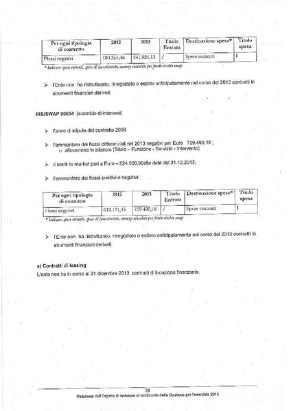 File:2014-04-10 relazione-revisori-rendiconto-2013.pdf