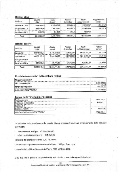 File:2014-04-10 relazione-revisori-rendiconto-2013.pdf
