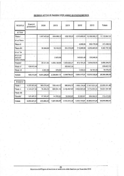 File:2014-04-10 relazione-revisori-rendiconto-2013.pdf