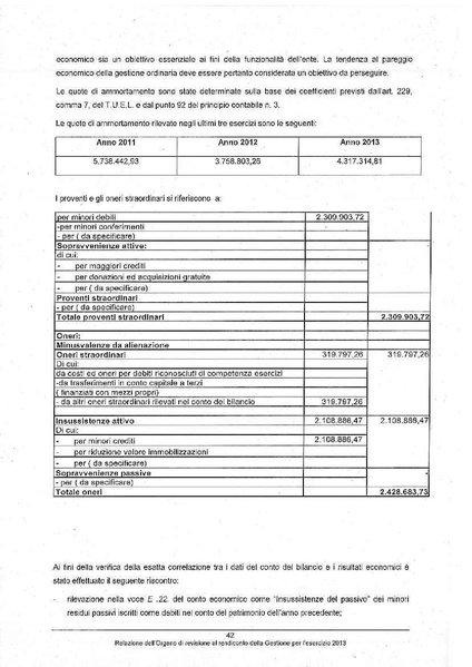 File:2014-04-10 relazione-revisori-rendiconto-2013.pdf