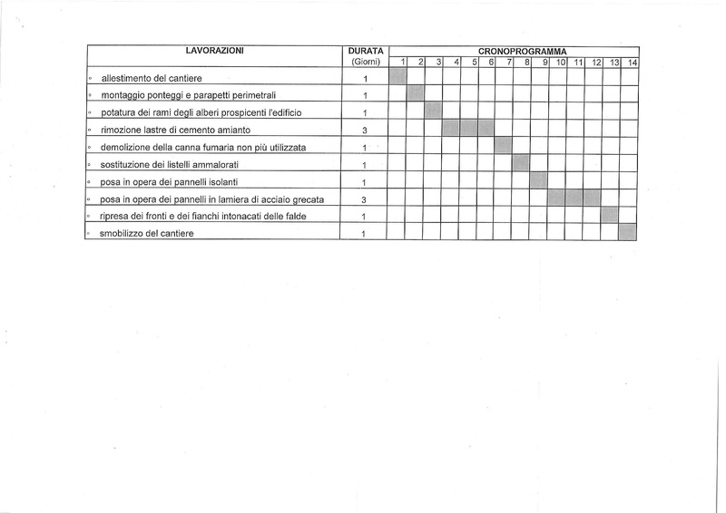 File:2014-07-29 gc-126 cronoprogramma.pdf