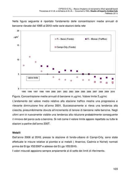 File:2015-03-06 sia-impianto-rifiuti-liquidi-capalle.pdf