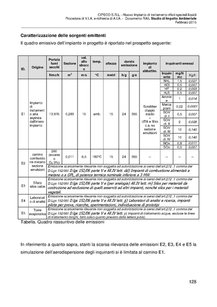File:2015-03-06 sia-impianto-rifiuti-liquidi-capalle.pdf
