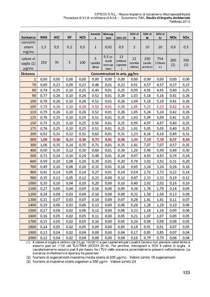 File:2015-03-06 sia-impianto-rifiuti-liquidi-capalle.pdf