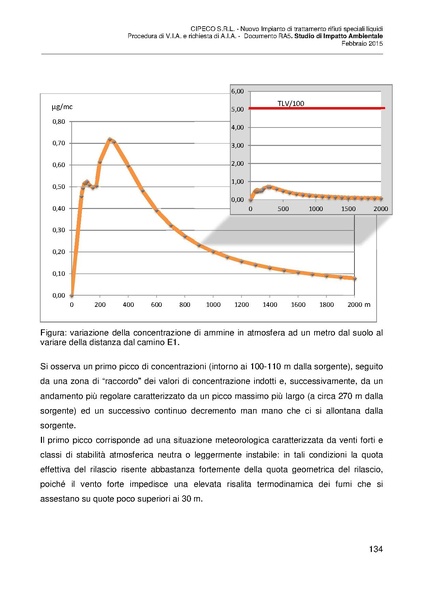 File:2015-03-06 sia-impianto-rifiuti-liquidi-capalle.pdf