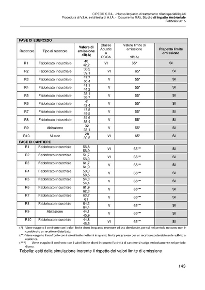 File:2015-03-06 sia-impianto-rifiuti-liquidi-capalle.pdf