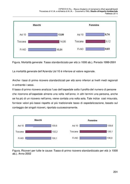 File:2015-03-06 sia-impianto-rifiuti-liquidi-capalle.pdf