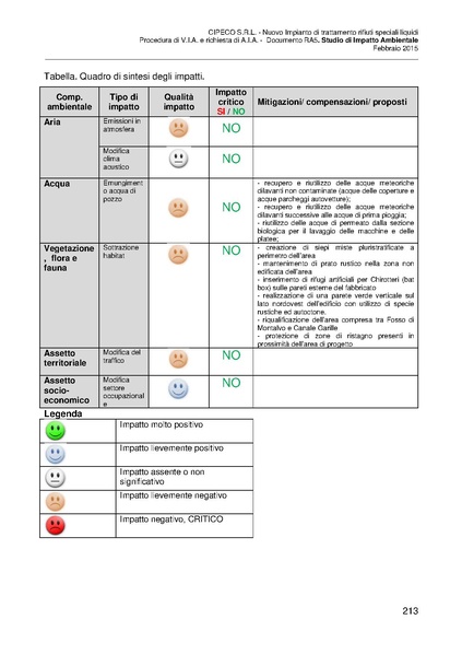 File:2015-03-06 sia-impianto-rifiuti-liquidi-capalle.pdf