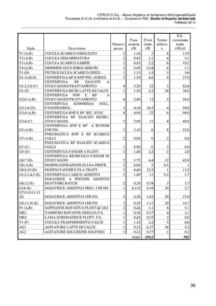 File:2015-03-06 sia-impianto-rifiuti-liquidi-capalle.pdf
