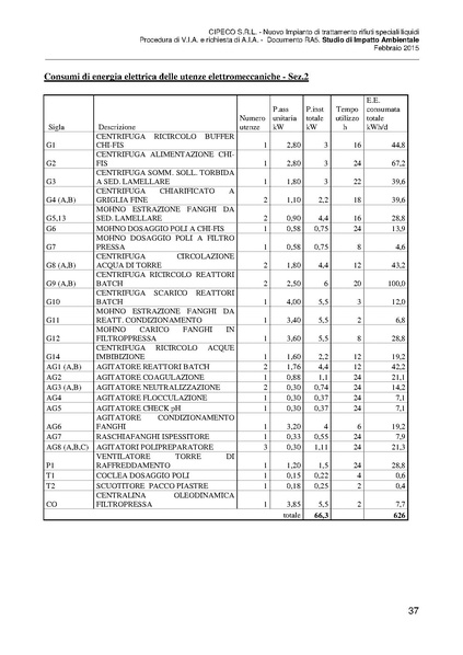 File:2015-03-06 sia-impianto-rifiuti-liquidi-capalle.pdf