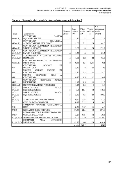 File:2015-03-06 sia-impianto-rifiuti-liquidi-capalle.pdf