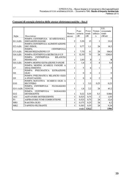 File:2015-03-06 sia-impianto-rifiuti-liquidi-capalle.pdf