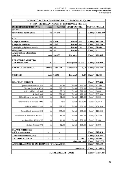 File:2015-03-06 sia-impianto-rifiuti-liquidi-capalle.pdf