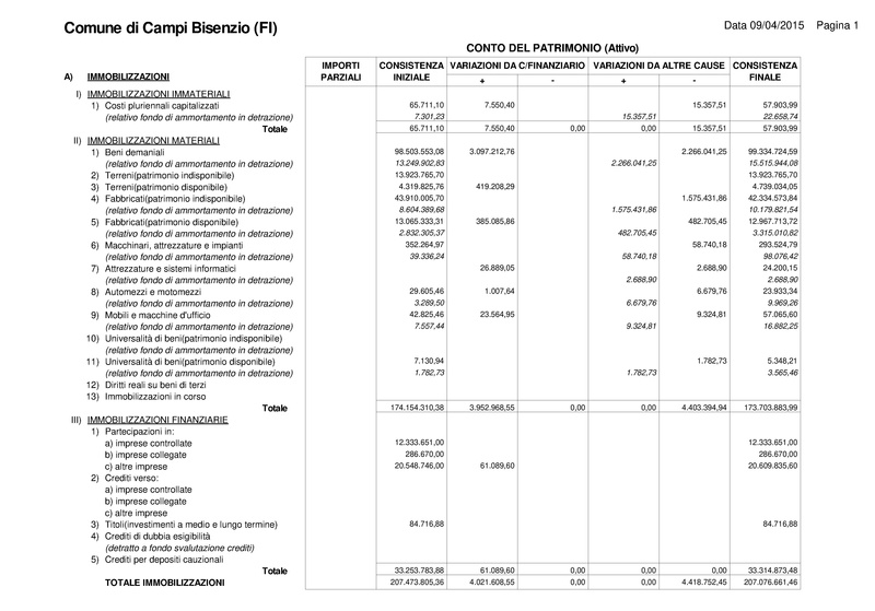 File:2015-04-30 bilancio conciliazione-conti.pdf