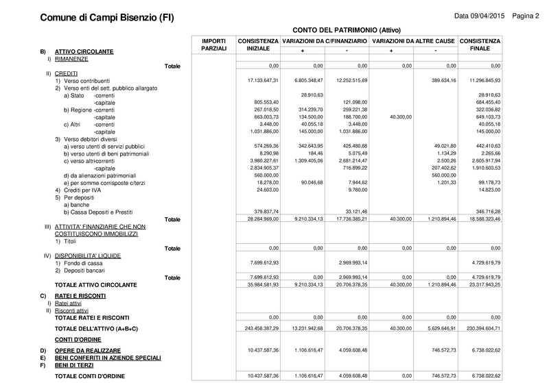 File:2015-04-30 bilancio conciliazione-conti.pdf