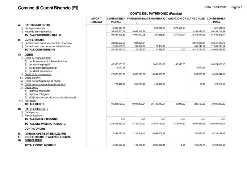 File:2015-04-30 bilancio conciliazione-conti.pdf