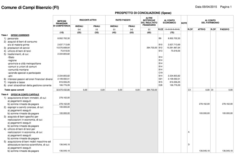 File:2015-04-30 bilancio conciliazione-conti.pdf