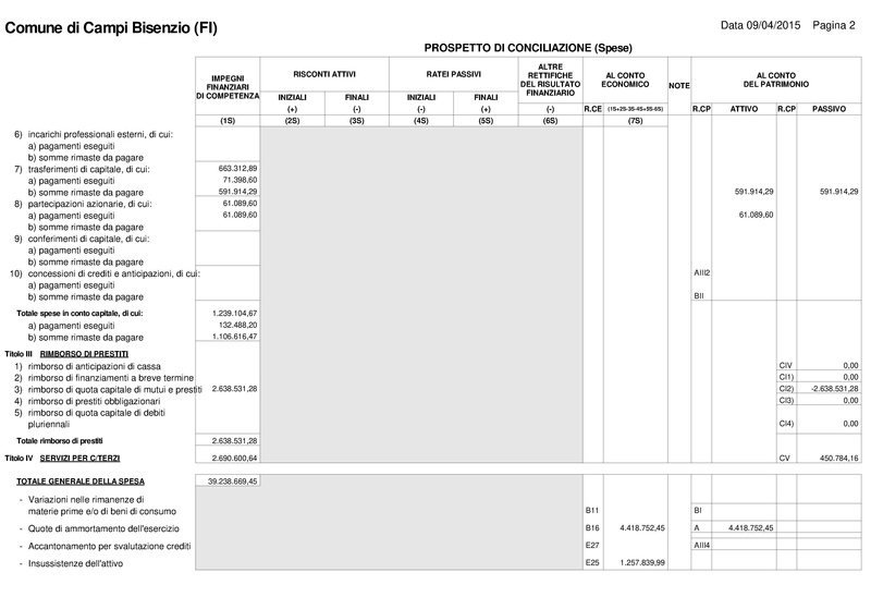 File:2015-04-30 bilancio conciliazione-conti.pdf