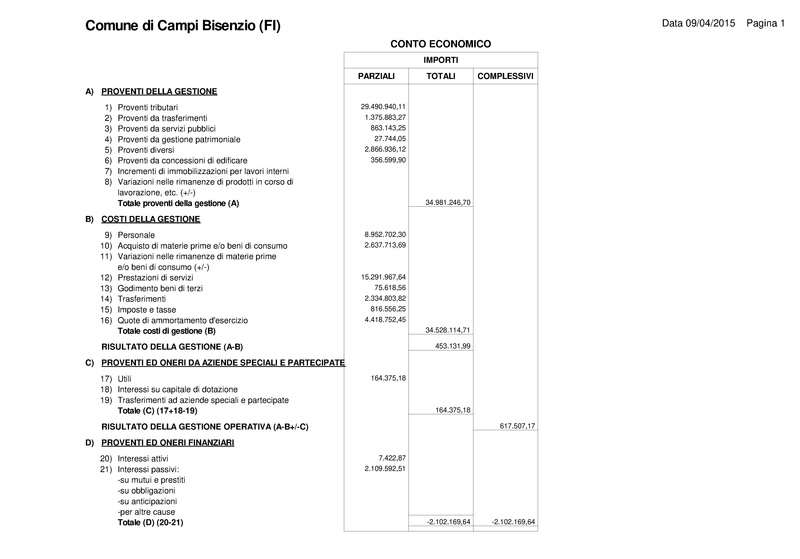 File:2015-04-30 bilancio conciliazione-conti.pdf