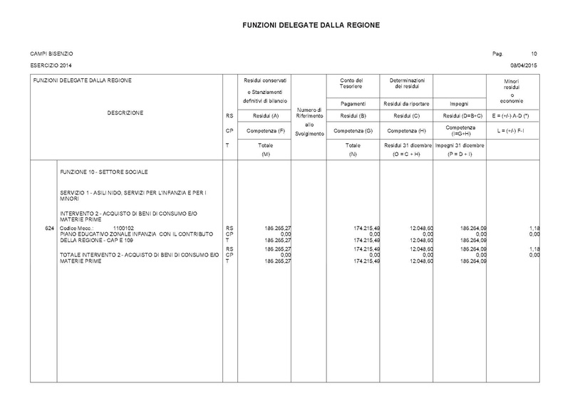 File:2015-04-30 bilancio deleghe-regione.pdf