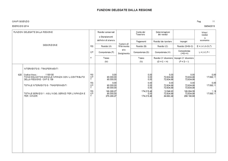File:2015-04-30 bilancio deleghe-regione.pdf