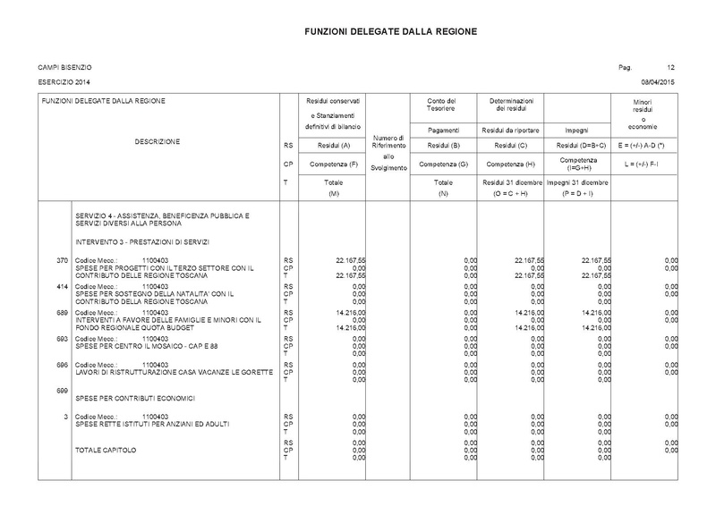 File:2015-04-30 bilancio deleghe-regione.pdf