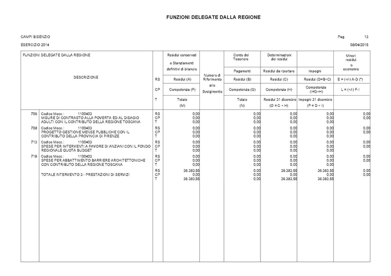 File:2015-04-30 bilancio deleghe-regione.pdf