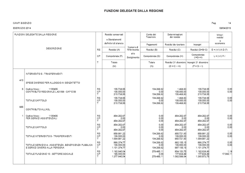 File:2015-04-30 bilancio deleghe-regione.pdf