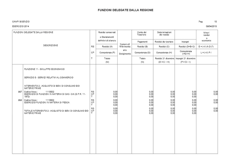 File:2015-04-30 bilancio deleghe-regione.pdf