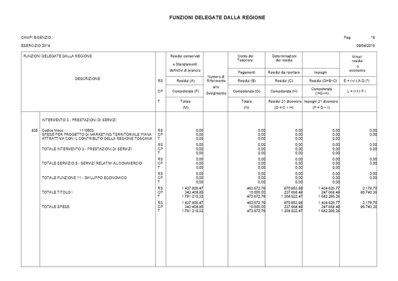 File:2015-04-30 bilancio deleghe-regione.pdf