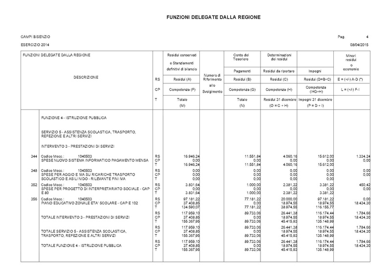 File:2015-04-30 bilancio deleghe-regione.pdf