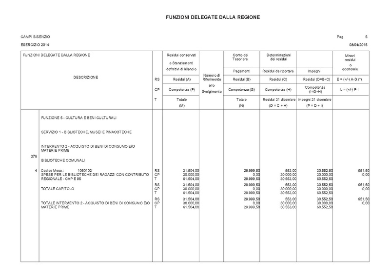 File:2015-04-30 bilancio deleghe-regione.pdf