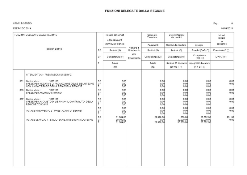 File:2015-04-30 bilancio deleghe-regione.pdf