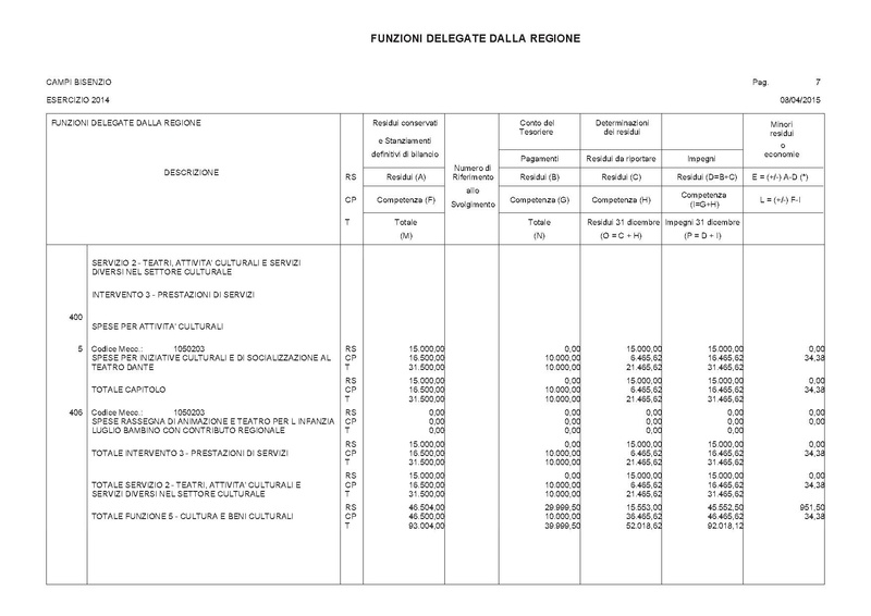 File:2015-04-30 bilancio deleghe-regione.pdf