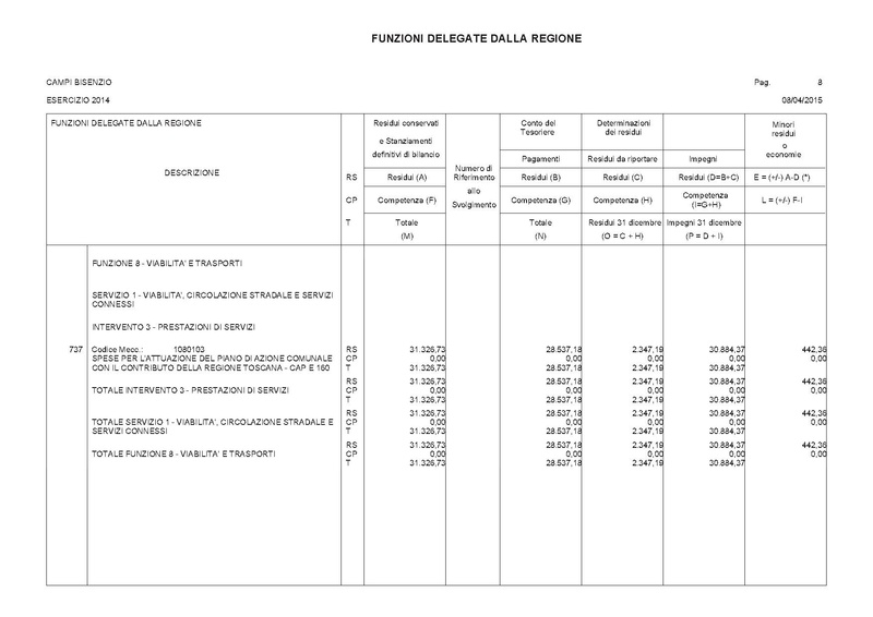 File:2015-04-30 bilancio deleghe-regione.pdf