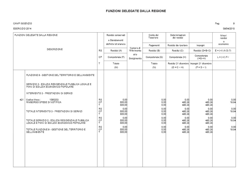 File:2015-04-30 bilancio deleghe-regione.pdf