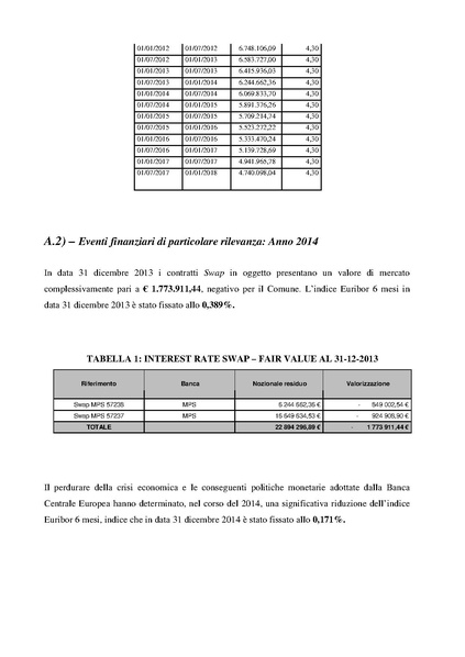 File:2015-04-30 bilancio derivati.pdf