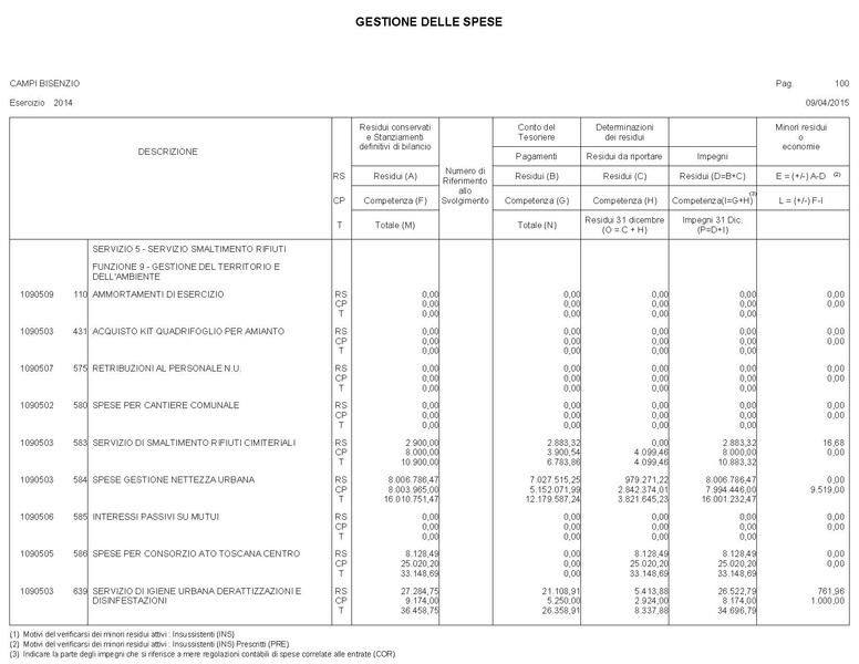 File:2015-04-30 bilancio gestione-entrate-spese.pdf