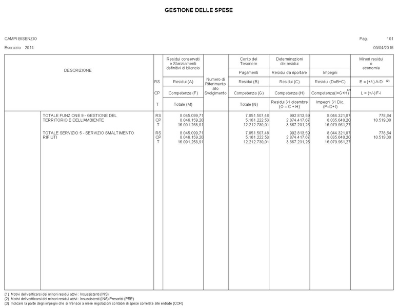 File:2015-04-30 bilancio gestione-entrate-spese.pdf