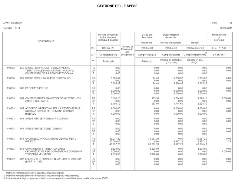 File:2015-04-30 bilancio gestione-entrate-spese.pdf